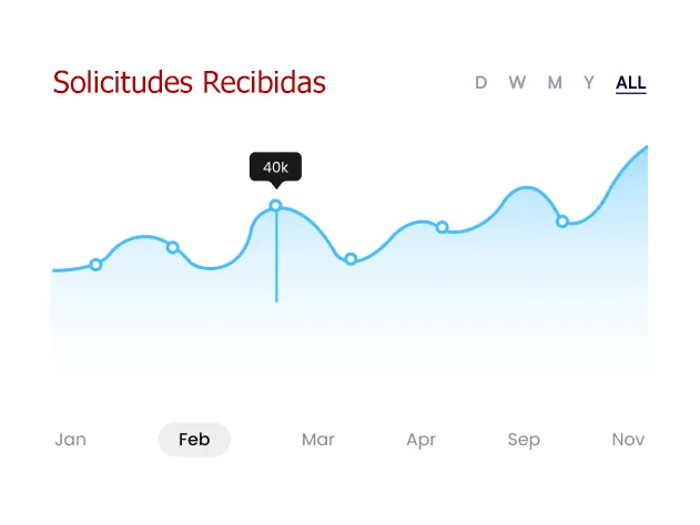 solicitudes recibidas